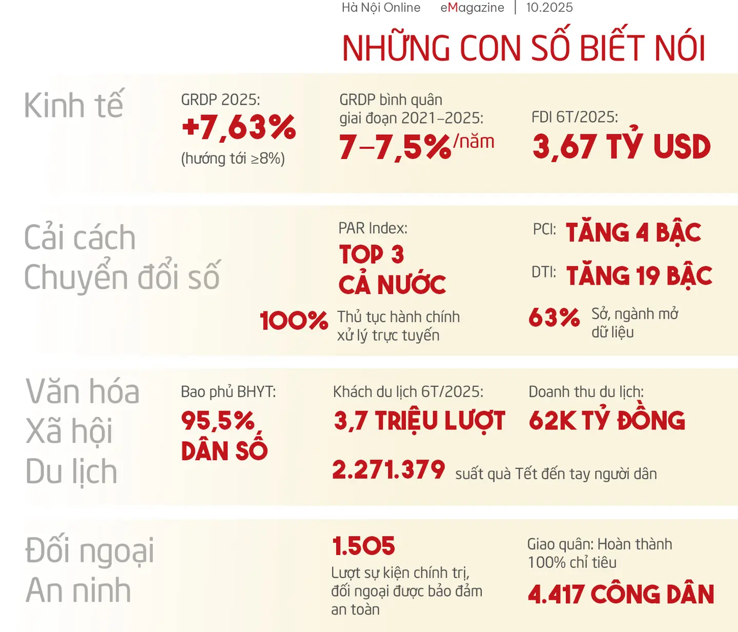 Đài PTTH Hà Nội